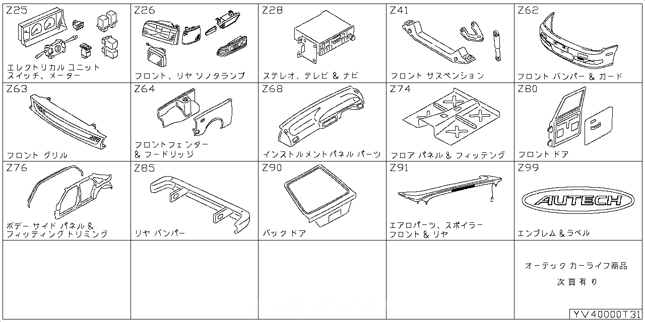 エレクトリカル ユニット・､スイッチ & メーター