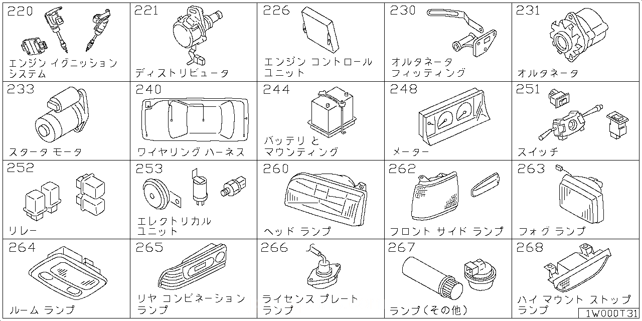 エンジン イグニッション システム