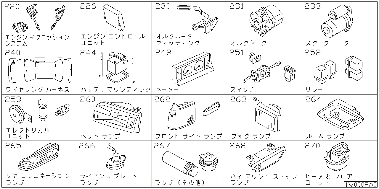 エンジン イグニッション システム