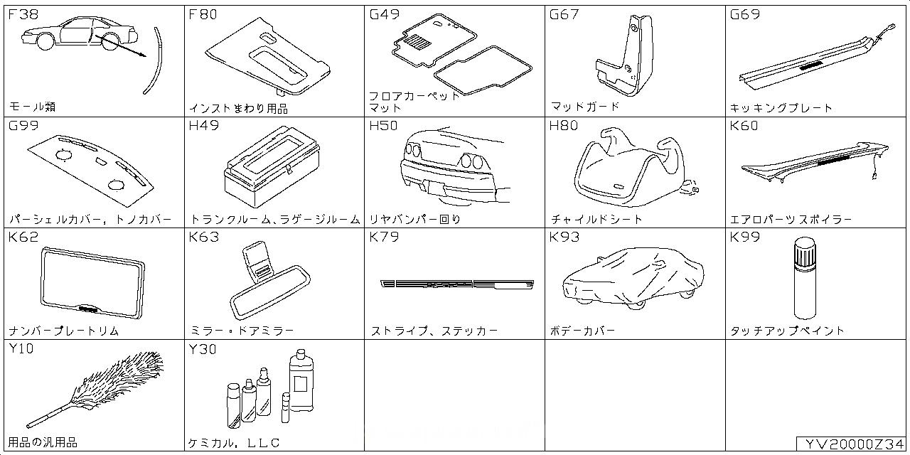 モール類