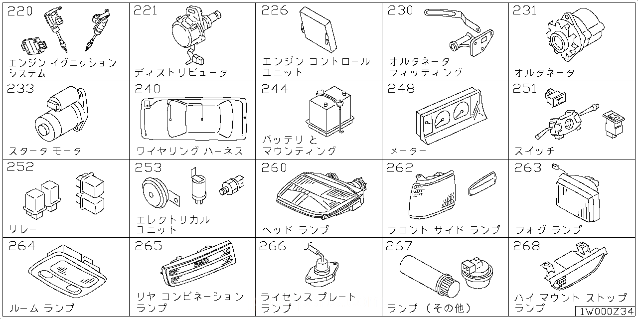 エンジン イグニッション システム