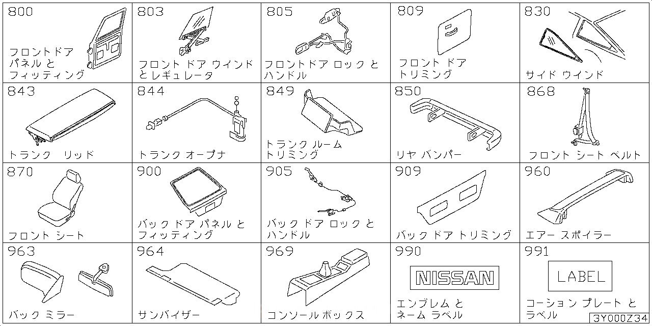 フロント ドア パネル & フィッティング