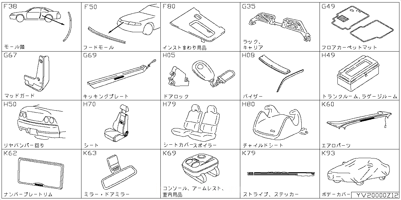 モール類