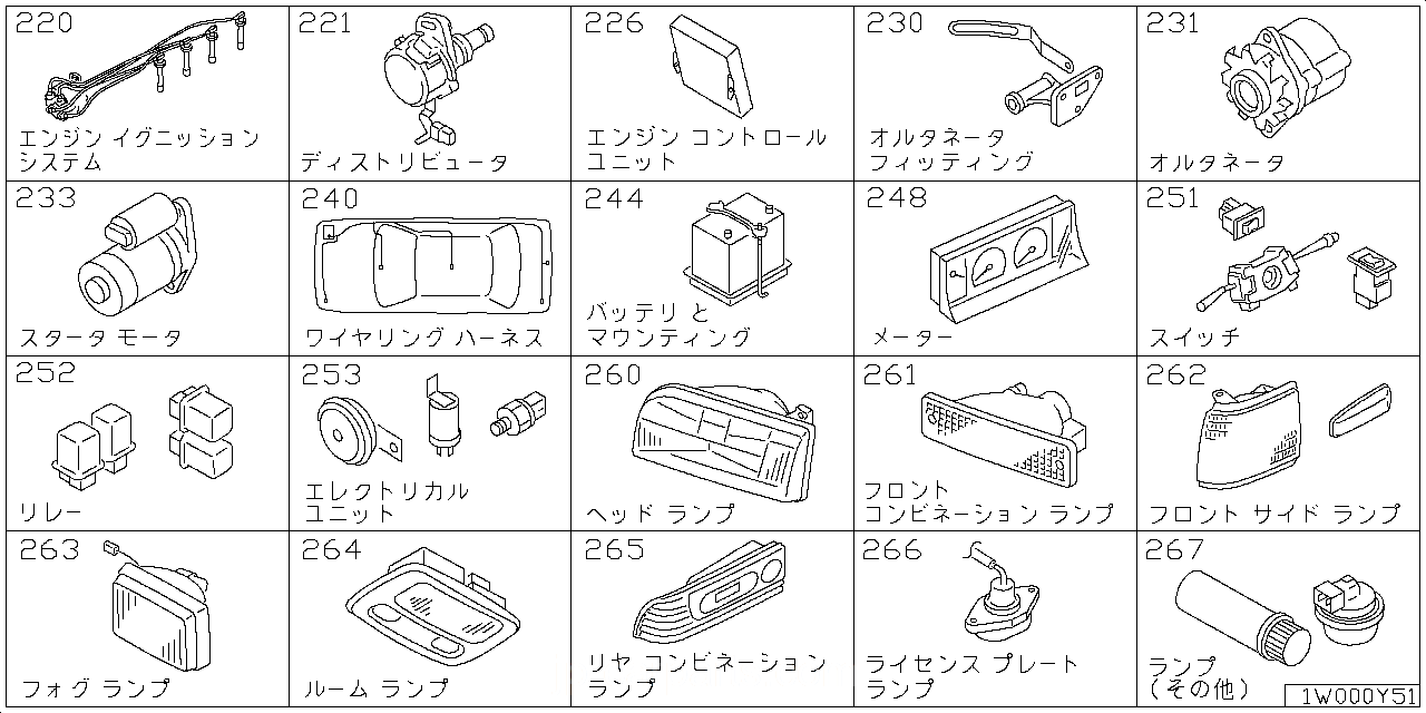 エンジン イグニッション システム