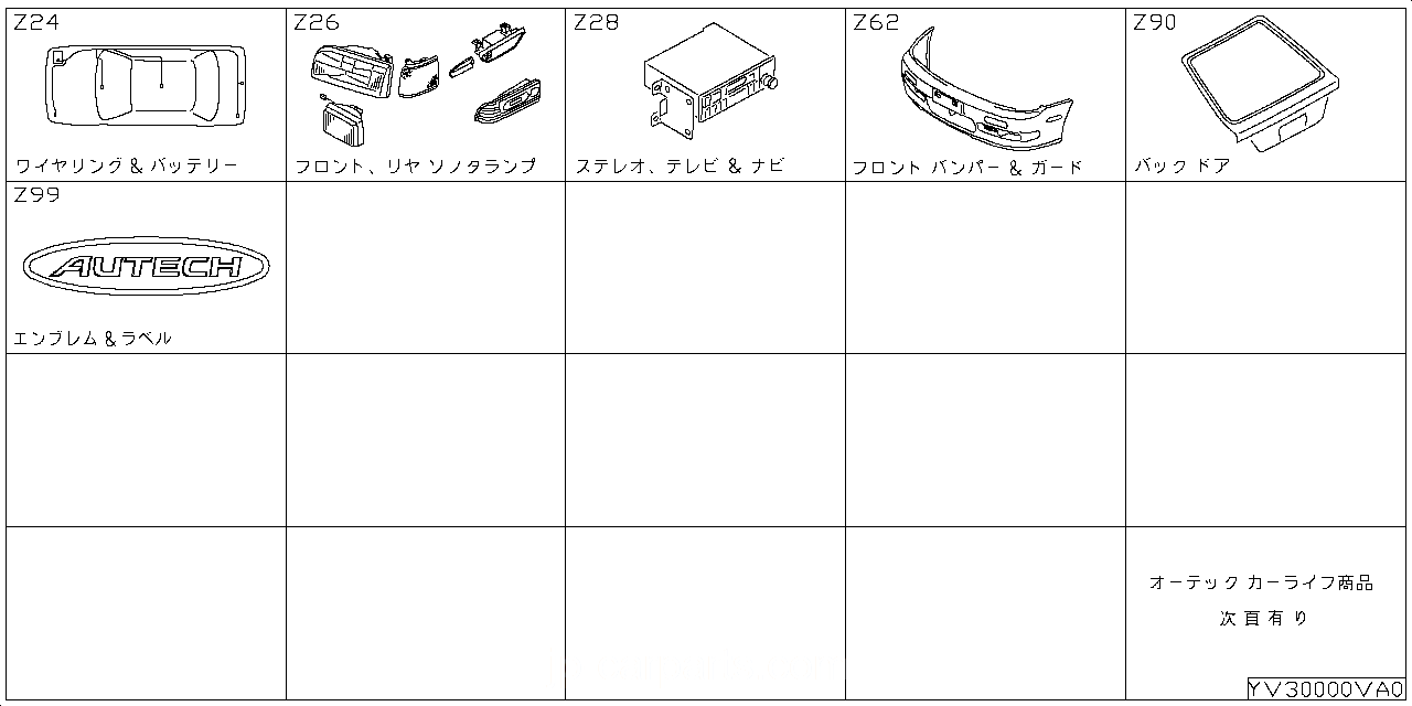 ワイヤリングハーネス & バッテリー