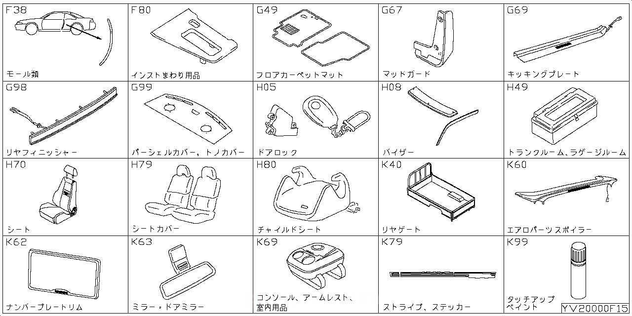 モール類