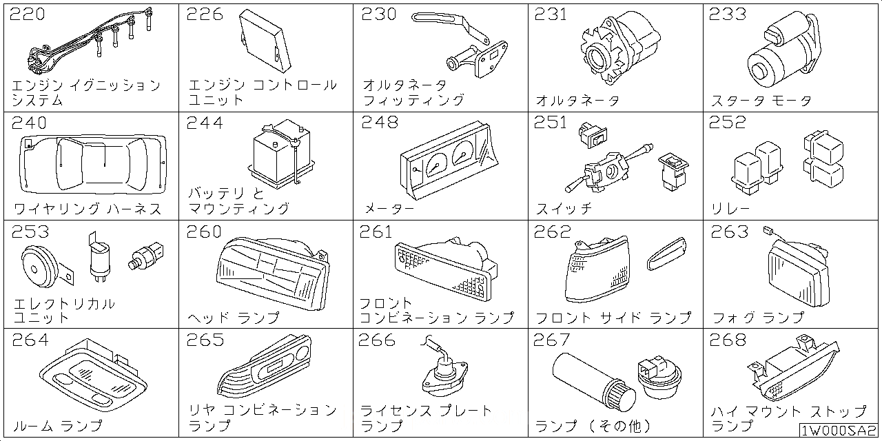 エンジン イグニッション システム