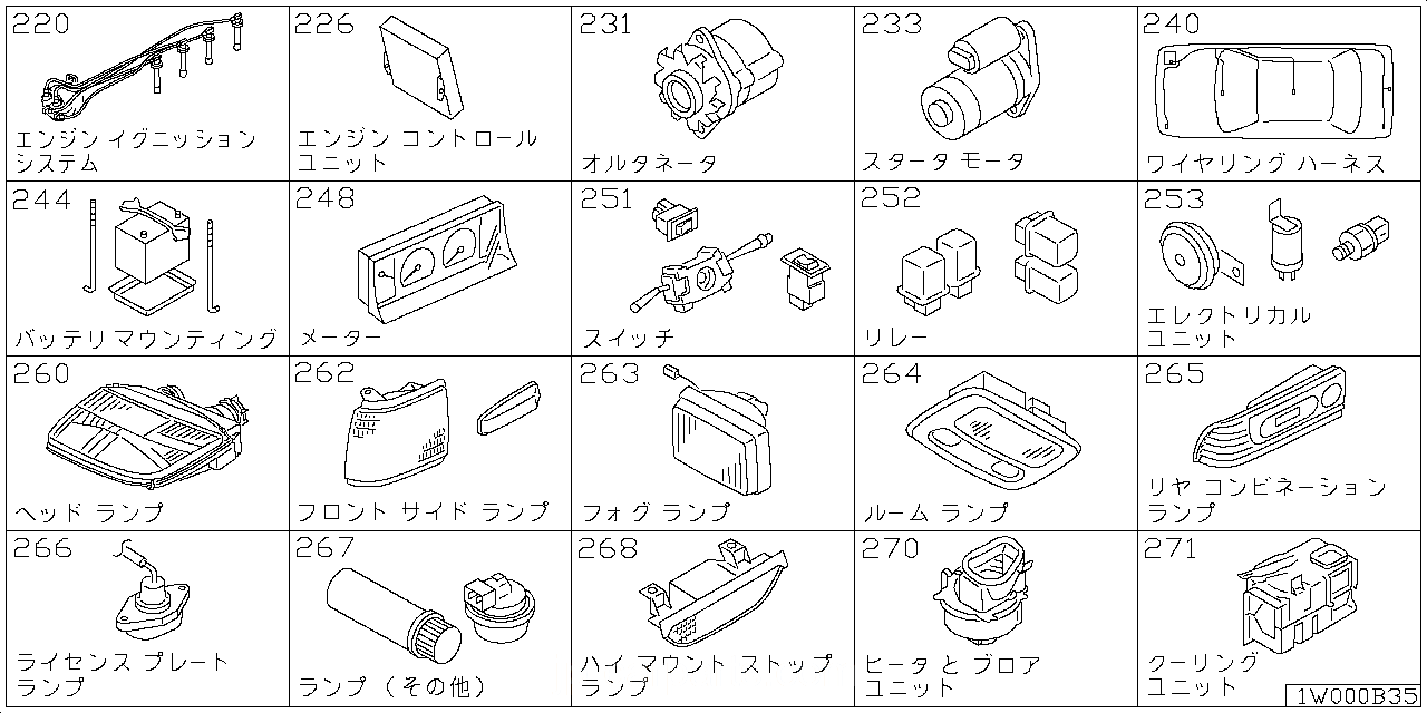 エンジン イグニッション システム