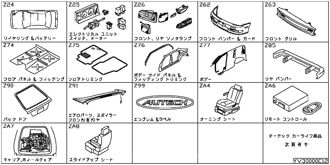 ワイヤリングハーネス & バッテリー