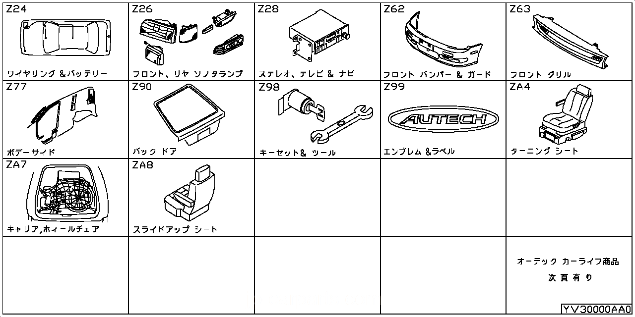 ワイヤリングハーネス & バッテリー