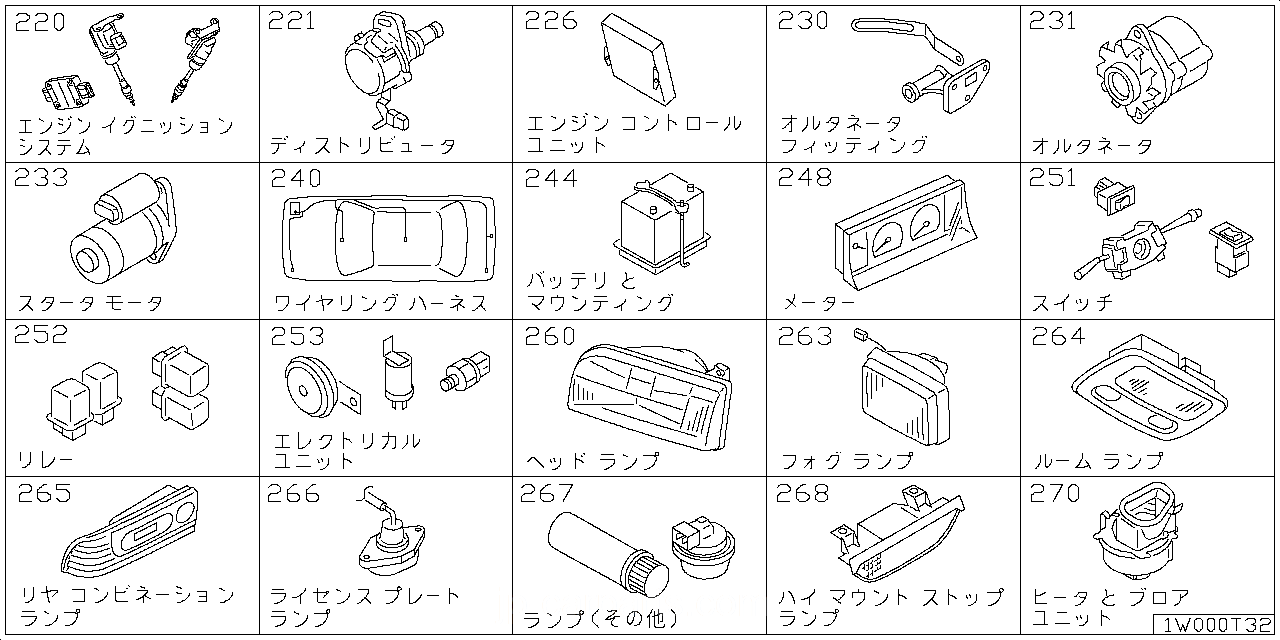 エンジン イグニッション システム