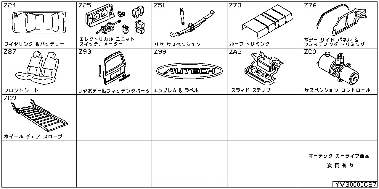 ワイヤリングハーネス & バッテリー